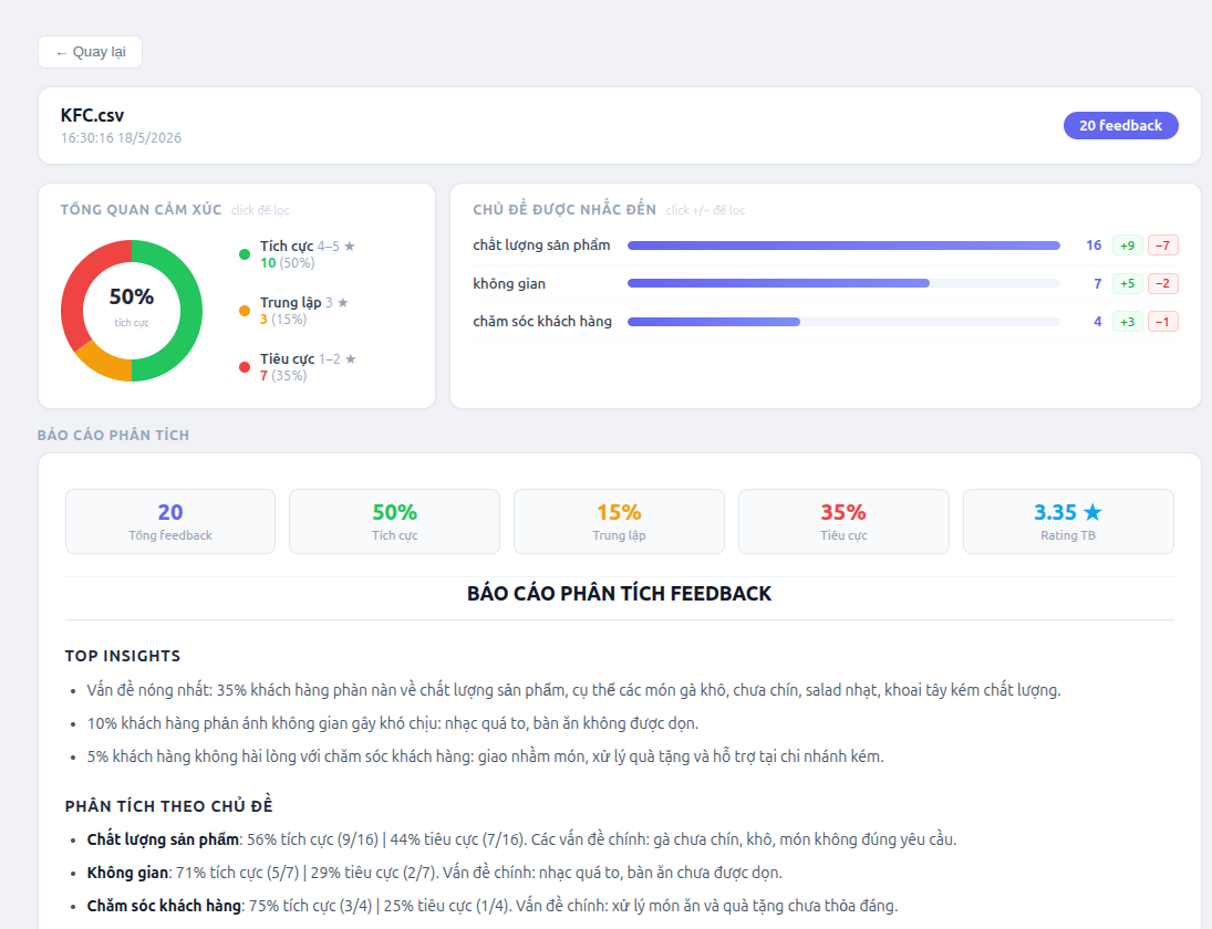 Documentation > Smart Feedback Analyzer - User Guide > image-2026-5-19_15-3-10-4.png