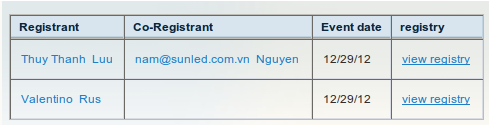 Documentation > Magento Gift Registry > regis.png (registrant) Magento gift registry extension