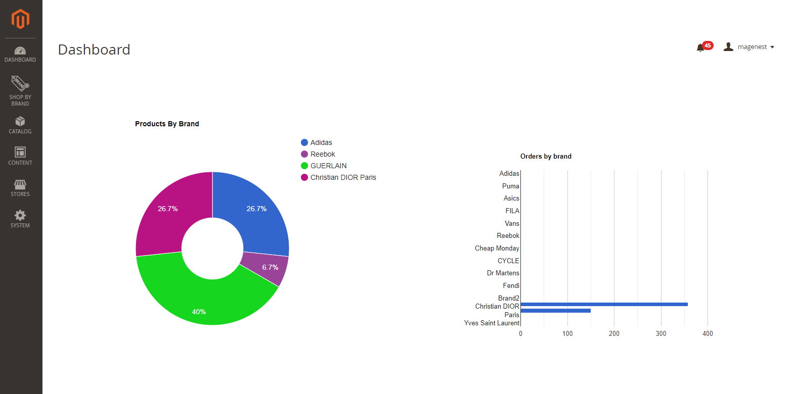 Kootoro > Shop by brand > 17 - brand report.png